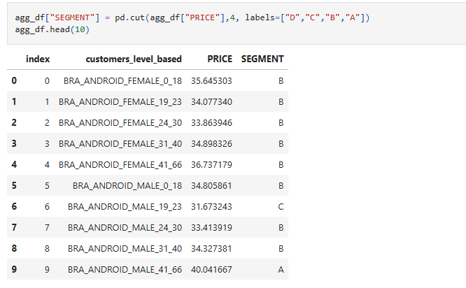 Gaming Sales & Persona Prediction