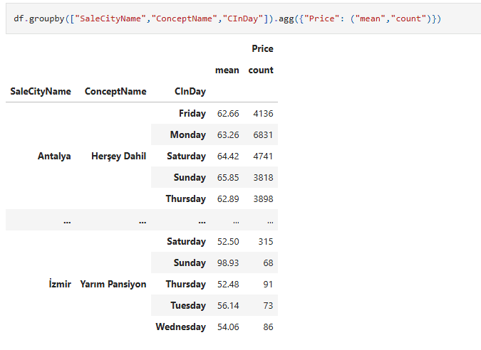 Gezinomi Customer Retention Analysis